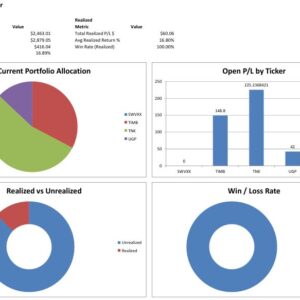 Smart Rebalance Logic (SRL)