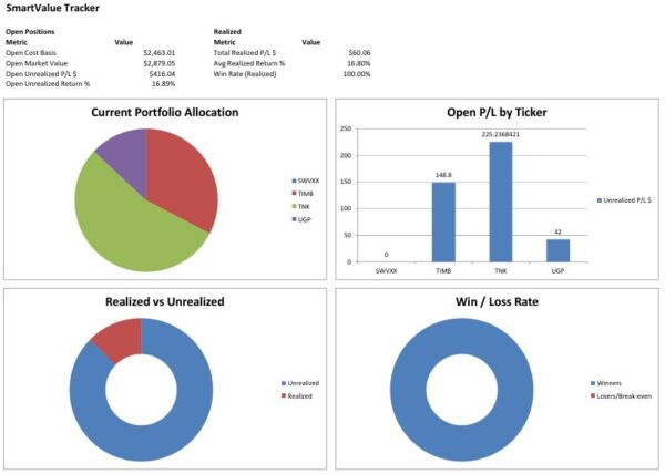Smart Rebalance Logic (SRL)